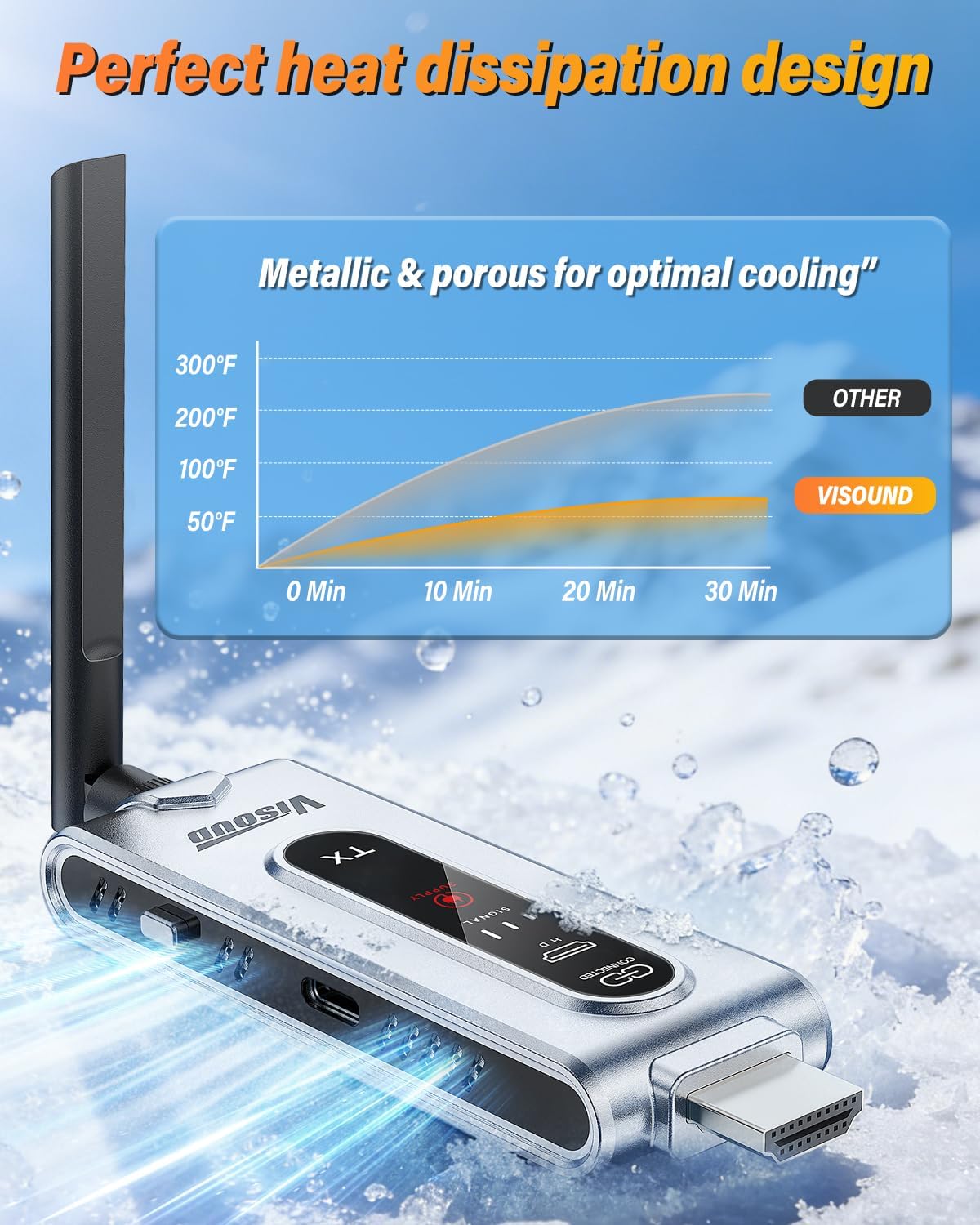 Transmisor HDMI Inalámbrico y  - Hdmi Adapter reseña y precio